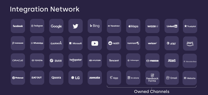 Integration Network-06